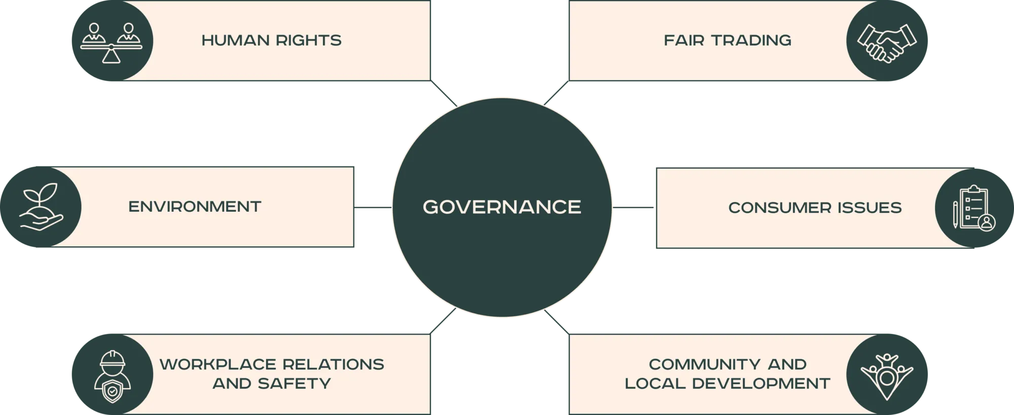 Parfex • SCHEMA GOUV ENG